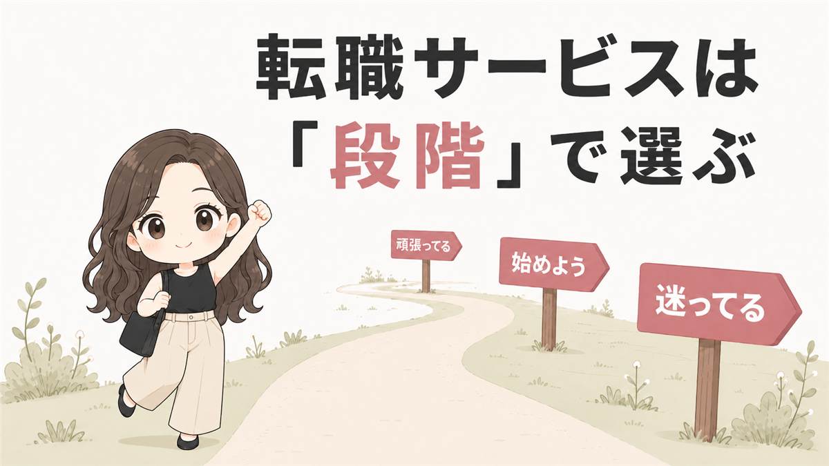 転職サービスは段階で選ぶ。「迷ってる」「始めよう」「頑張ってる」の3つの標識が並ぶ道と、その前に立つ女性のイラスト